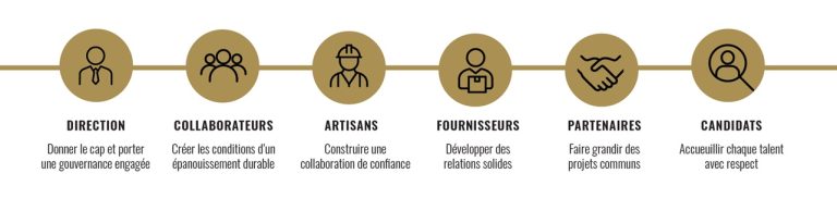parties prenantes rse evelman gouvernance 2